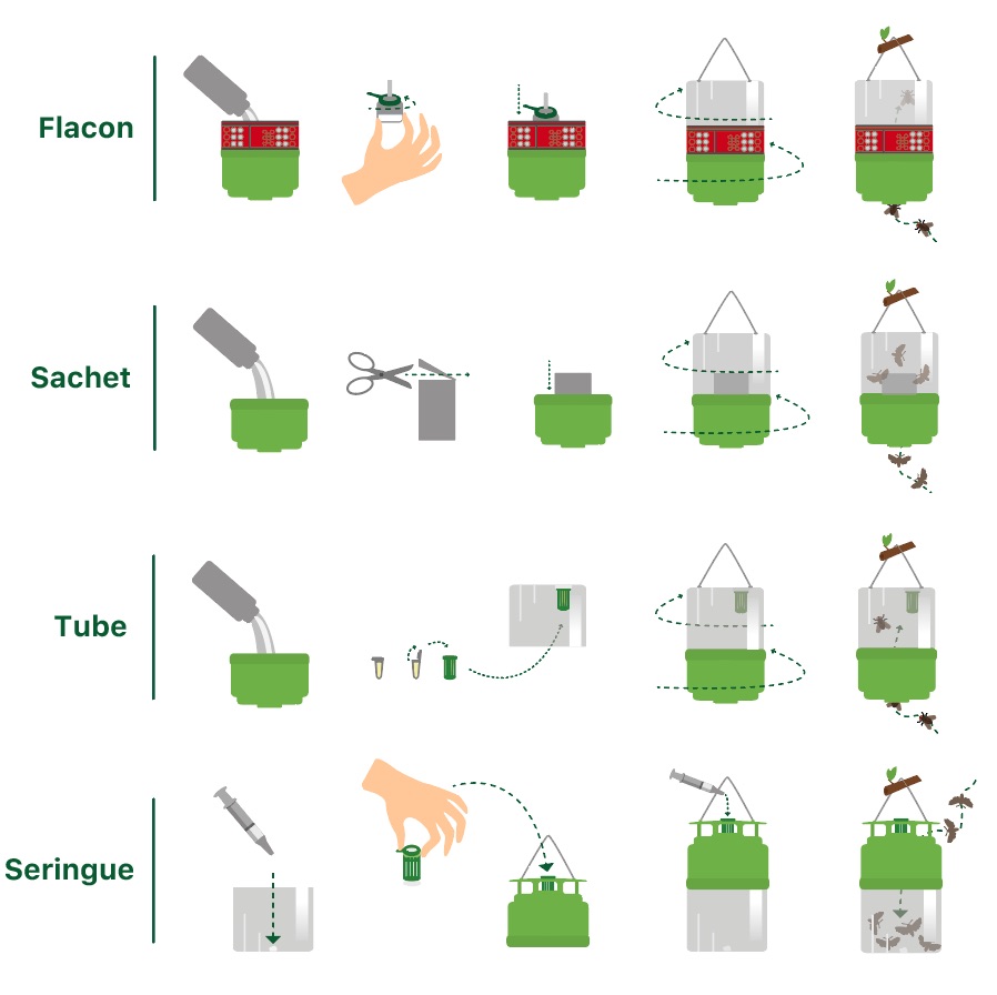 smart-trap-bioassays-configurations